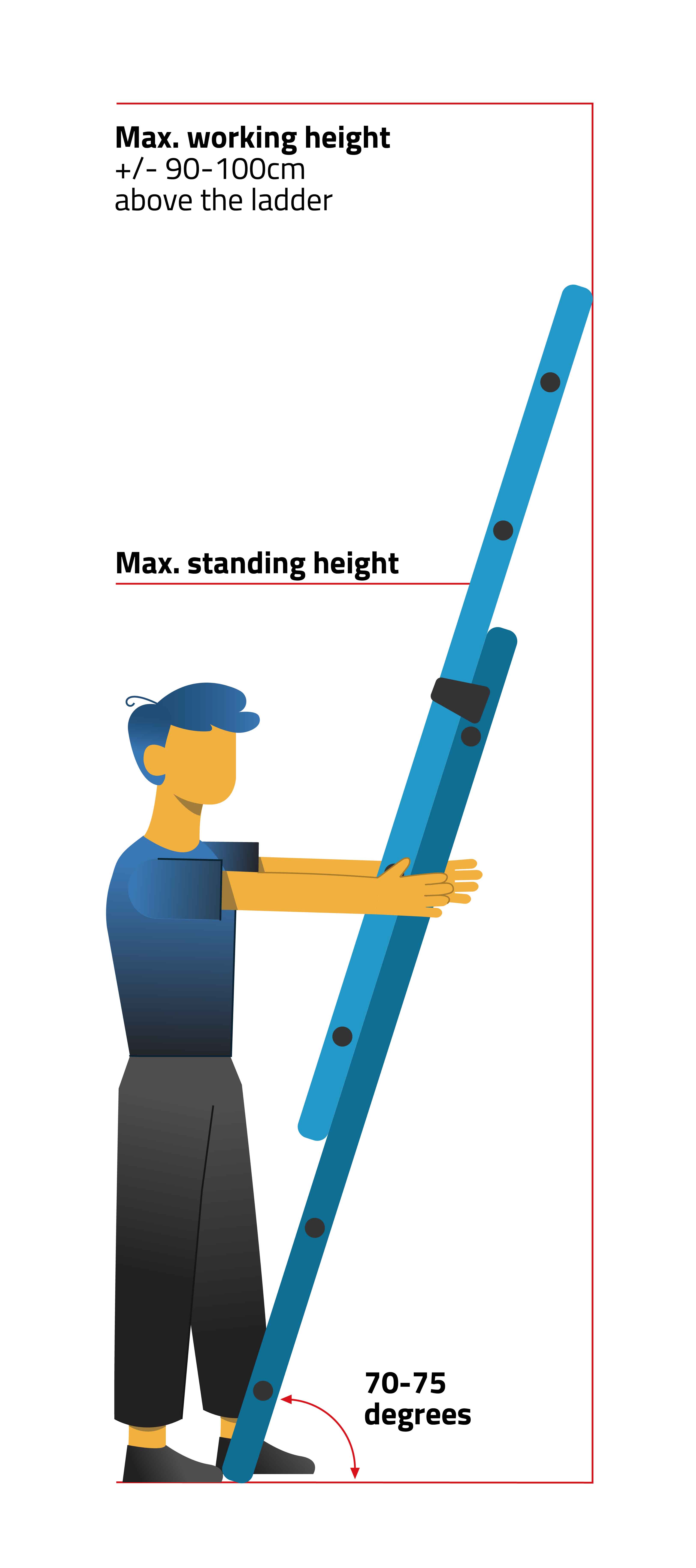 Climbing material - ladder max working height